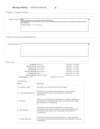 Manager Rating 1 - All-Star Performer
Section 5 - Manager Comments
Goals;
Improve on department core standards and Product Presentation
Challenged the floor, fixtures and walls to ensure product is displayed to company standards for their department thereby improving
store experience
Manager Comments
Section 6 - Employee Comments(Optional)
Employee Comments
Audit History
Created By HR BATCH 04/20/2016 1:49:33PM
Transferred From Roberta Wilson 05/26/2016 1:18:13PM
Transferred To Aubrey Bonura 05/26/2016 1:18:13PM
Transferred By Arthur Taylor 05/26/2016 1:18:13PM
Manager Signed By Aubrey Bonura 06/13/2016 11:51:24AM
Completed By System 06/13/2016 12:10:13PM
Acknowledged By Alexander Pimentel 06/13/2016 12:10:13PM
Last Modified By System 06/13/2016 12:10:13PM
Proficiencies
Rating Description
5- Too New to Rate Associate is new to position (less than 90 days)
4 - Unacceptable Performer
Performs below standards and expectations; doesn’t perform
consistently and/or does not demonstrate the JCPenney
competencies.
3 - Achiever
Performs up to standards and expectations; is reliable, capable and
solid performer; occasionally goes above and beyond when asked;
demonstrates the competencies.
2 - High Achiever
Consistently performs above expectations; makes strong
contributions; goes above and beyond, even without being asked;
consistently demonstrates (and occasionally role models) the
competencies.
1 - All-Star Performer
Consistently performs well above expectations; makes significant
contributions; proactively contributes ideas; role models the JCPenney
competencies.
Manager Rating 1 - All-Star Performer
 