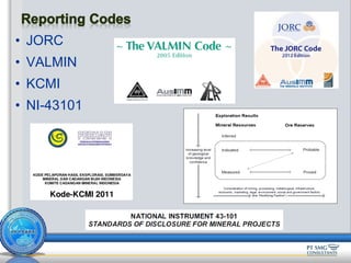 • JORC
• VALMIN
• KCMI
• NI-43101
 