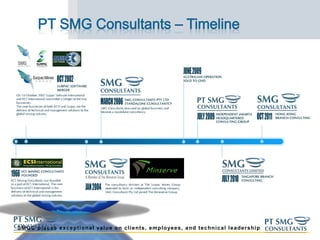SMGC places exceptional value on clients, employees, and technical leadership
 