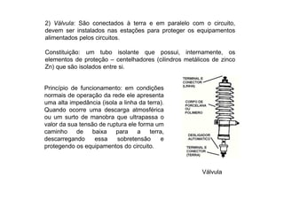 Válvula
2) Válvula: São conectados à terra e em paralelo com o circuito,
devem ser instalados nas estações para proteger os equipamentos
alimentados pelos circuitos.
Constituição: um tubo isolante que possui, internamente, os
elementos de proteção – centelhadores (cilindros metálicos de zinco
Zn) que são isolados entre si.
Princípio de funcionamento: em condições
normais de operação da rede ele apresenta
uma alta impedância (isola a linha da terra).
Quando ocorre uma descarga atmosférica
ou um surto de manobra que ultrapassa o
valor da sua tensão de ruptura ele forma um
caminho de baixa para a terra,
descarregando essa sobretensão e
protegendo os equipamentos do circuito.
 