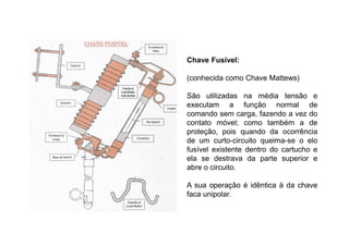 Chave Fusível:
(conhecida como Chave Mattews)
São utilizadas na média tensão e
executam a função normal de
comando sem carga, fazendo a vez do
contato móvel; como também a de
proteção, pois quando da ocorrência
de um curto-circuito queima-se o elo
fusível existente dentro do cartucho e
ela se destrava da parte superior e
abre o circuito.
A sua operação é idêntica à da chave
faca unipolar.
 