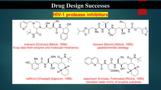 Computer Aided Drug Design: Basic Concepts and Applications | PPT