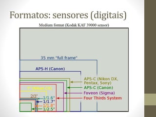 Formatos: sensores (digitais)
 