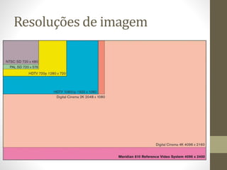 Resoluções de imagem
 