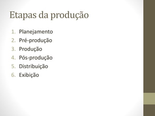 Etapas da produção
1. Planejamento
2. Pré-produção
3. Produção
4. Pós-produção
5. Distribuição
6. Exibição
 
