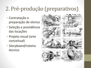 2. Pré-produção (preparativos)
• Contratação e
preparação de elenco
• Seleção e providência
das locações
• Projeto visual (arte
conceitual)
• Storyboard/roteiro
técnico
 