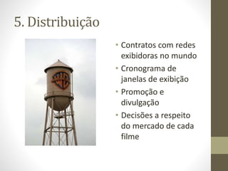 5. Distribuição
• Contratos com redes
exibidoras no mundo
• Cronograma de
janelas de exibição
• Promoção e
divulgação
• Decisões a respeito
do mercado de cada
filme
 