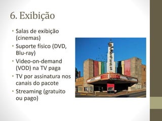 6. Exibição
• Salas de exibição
(cinemas)
• Suporte físico (DVD,
Blu-ray)
• Video-on-demand
(VOD) na TV paga
• TV por assinatura nos
canais do pacote
• Streaming (gratuito
ou pago)
 