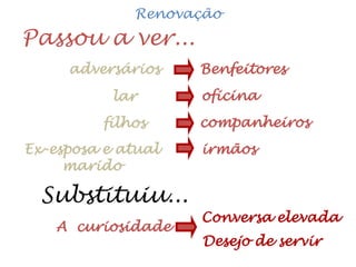 Passou a ver...
adversários Benfeitores
lar oficina
Ex-esposa e atual
marido
irmãos
filhos companheiros
Substituiu...
A curiosidade
Conversa elevada
Desejo de servir
Renovação
 