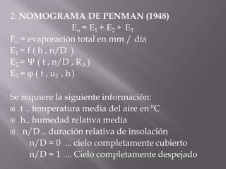 01capitulo evaporacionok.pptx hidrologla | PPTX