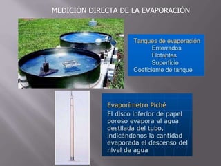 01capitulo evaporacionok.pptx hidrologla | PPTX