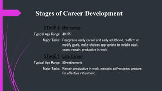 Stages of Career Development
 