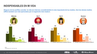 CONECTIVIDADE – POSSE E SATISFAÇÃO – POR REGIÃO
15
POSSUI UM PLANO DE DADOS? AVALIAÇÃO DOS PLANOS DE DADOS
Base: Posse de plano de dados 804/ 229/ 142/ 69/ 76/ 56/ 42/ 78/ 52/ 60Base: 1200
3 4 4 2 2
11 11 13
10 12
25 22
26
26
43
48 50 44 51
32
13 13 13 12 12
TOTAL Sudeste Nordeste Sul Centro Oeste
Péssimo
Ruim
Nem bom, nem ruim
Bom
Excelente
TOTAL
Sudeste
Nordeste
Sul
Centro Oeste
67%
71%
60%
66% 63%
[Q16] Você possui um plano de dados para seu celular/smartphone? (RU)
[Q16A] Pensando na velocidade da conexão do seu plano de dados, você diria que é: (RU)
 