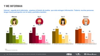 MOMENTOS DE CONTATO COM O CELULAR
Os millenials tem uma relação muito mais assídua com os celulares, presentes em todos os momentos de ócio dessas
gerações.
18
Quando me levanto de
manhã
Durante o café da
manhã
Durante o caminho
para o trabalho /
escola / universidade
No horário de almoço Na pausa para o café Durante o caminho
para casa depois do
trabalho / escola /
faculdade
Durante o jantar Enquanto assisto
televisão
Antes de dormir
Millenials
Ger Y
Ger X
Boomers
[Q21A] Em quais momentos você checa o seu aparelho celular e/smartphone? (RM)
Base: 1200/ 302/ 302/ 303/ 293
70%
66%
62%
37%
71%
58%
89%
66%
 