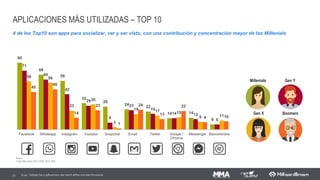 ESSES MEIOS DE COMUNICAÇÃO:
SÃO INDISPENSÁVEIS NA MINHA VIDA
24 Q.61 - Por favor, nos dê a sua opinião a respeito dos meios de comunicação – São indispensáveis em minha vida
Millenials Ger Y Ger X Boomers
36
45
58
62
87
81 78 76
19
24
34 35
8 9
14 1412 15
21
28
9 6 8 8
INTERNETTV RADIO REVISTAJORNALDISPLAY
A televisão, entre os Millenials e Geração Y, não é um meio indispensável para a maioria. No entanto, a internet já é
indispensável entre todas as gerações, inclusive entre os Boomers.
Base: 302/ 302/ 303/ 293
INTERNETTV RADIO REVISTAJORNALDISPLAY INTERNETTV RADIO REVISTAJORNALDISPLAY INTERNETTV RADIO REVISTAJORNALDISPLAY
 