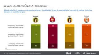 ESSES MEIOS DE COMUNICAÇÃO:
SÃO MAIS ACESSÍVEIS
27 Q.61 - Por favor, nos dê a sua opinião a respeito dos meios de comunicação – São os meios de comunicação mais acessíveis
Millenials Ger Y Ger X Boomers
51
60
66
70
79
73 74 72
32
37
43 45
8 9 10 7
18
22 20 21
13
17
12 12
Base: 302/ 302/ 303/ 293
INTERNETTV RADIO REVISTAJORNALDISPLAY INTERNETTV RADIO REVISTAJORNALDISPLAY INTERNETTV RADIO REVISTAJORNALDISPLAY INTERNETTV RADIO REVISTAJORNALDISPLAY
 