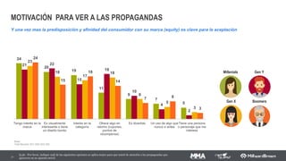 FREQUÊNCIA SEMANAL COM QUE REALIZA CADAATIVIDADE
31
Q.27 - Pensando en las actividades que usted realiza a la internet a través de su mobile, indique cuantas veces por semana usted hace esas
actividades... - RESUMO - TOP BOX
Base: 1200
Todos os dias
2 a 4 vezes
por semana
Uma vez
por semana
Raramente
REDES SOCIAIS
E-MAIL
BATER PAPO
FAZER
CHAMADAS
ESTUDAR
NAVEGAR NA
INTERNET
OUVIR
MÚSICA
JOGAR
ONLINE
PUBLICAR
FOTOS/VIDEOS
VER FILMES
E SERIES ONLINE
PESQUISAR
PREÇOS
BUROCRIACIA
 