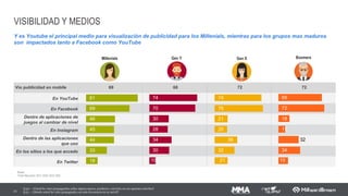 43
61
41
53
40
39
47
29
39
45
22
32
ATIVIDADES NOS DISPOSITIVOS MÓVEIS  BUROCRACIA
34 Q.26 - Para quais atividades você utiliza os seus aparelhos/dispositivos móveis?
Administrar
(pagar contas,
controles,
notas)
47%
38%
38%
Millenials Ger Y
Ger X Boomers
MEDIA
Estudar
faculdade,
idiomas,
tutoriais, etc)
Comprar
online
Supermarcado,
livraria, etc
Já as atividades administrativas, de estudos e compras online ainda tem um grande potencial de se desenvolver entre todas as
gerações.
47
53
41
48
29
33
46
27
29
30
16
19
Administrar
(pagar contas,
controles,
notas)
43%
31%
31%
Estudar
faculdade,
idiomas,
tutoriais, etc)
Comprar
online
Supermarcado,
livraria, etc
2015 2016
Base: 302/ 302/ 303/ 293
 