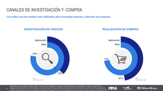 COM QUE FREQUÊNCIA SEMANAL VOCÊ  BUROCRACIA
37
2.4
4.5
1.7
2.9
4.4
1.5
2.8
4.4
1.6
2.8
4.5
1.3
Q.27 - Pensando nas atividades que você realiza na internet por meio de seus aparelhos/dispositivos móveis, indique quantas vezes por semana você
faz essas atividades? – MÉDIA
Millenials Ger Y
Ger X Boomers
MEDIAAdministrar
(pagar contas,
controles,
notas)
2.7
4.5
Estudar
faculdade,
idiomas,
tutoriais, etc)
1.5
Comprar
online
Supermarcado,
livraria, etc
Base: 302/ 302/ 303/ 293
 