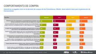 APLICATIVOS MAIS UTILIZADOS
38 Q.45 - Indique os 5 aplicativos que você utiliza com maior frequência
1º Whatsapp 75 72 62 59
2º Facebook 79 63 53 47
3º Instagram 54 38 20 13
4º Youtube 28 17 19 13
5º Email 19 22 14 16
6º Messenger 18 13 11 14
7º Google Apps 13 10 11 15
8º Apps de jogos online 9 15 12 13
9º Banco (geral) 6 8 10 15
10º Snapchat 26 9 2 1
11º Itaú 4 10 12 10
12º Twitter 10 8 8 7
13º Waze 1 6 11 8
14º Apps de Música 5 5 7 6
Millenials Ger Y Ger X Boomers
Os aplicativos mais utilizados são os apps de redes sociais e de mensagem.
Base: 302/ 302/ 303/ 293
 