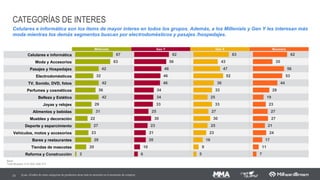 APLICATIVOS MAIS UTILIZADOS – TOP 10
40 Q.45 - Indique os 5 aplicativos que você utiliza com maior frequência
Millenials Ger Y
Ger X Boomers
Base: 302/ 302/ 303/ 293
No aplicativos de mensagem e redes sociais percebe-se a maior aderência dos Millenials, principalmente nas redes sociais
focadas em fotos e vídeo, em que o gap entre os Millenials e Boomers é muito grande.
75
79
54
28
19 18
13
9
6
26
72
63
38
17
22
13 10
15
8 9
62
53
20 19
14
11 11 12 10
2
59
47
13 13 16 14 15 13
15
1
Whatsapp Facebook Instagram Youtube Email Messenger Google Apps Jogos Online Apps de Bancos Snapchat
4x+
37x+
4x+
2x+
2x+
 