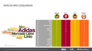 ACESSO ÀS REDES SOCIAIS – FREQUÊNCIA DIÁRIA
42 Q.30 - Indique quantas vezes você acessa a sua rede social preferida por dia
Millenials Ger Y
Ger X Boomers
3.1
2.6
2.4 2.3 2.2 2.1
1.8 1.8
2.9
2.4
1.9
2.2
1.9 1.9
1.4 1.4
2.7
2.4
2.2
2.0
2.3
1.9
1.7
2.0
2.6
2.2
2.0
2.5
2.8
1.9 1.8
2.4
Facebook Instagram Twitter Snapchat Tinder YouTube Linkedin Tumblr
Na Argentina, Snapchat, Instagram e
Facebook tem a mesma frequência diária
média (2,8 vezes) entre os Millenials
Base: 302/ 302/ 303/ 293
 