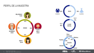 PERU
N: 61.118
TA: 1.121
TF: 2.500
N: Tamanho de panel calculado
de acordo com a norma ISO
26362 (painelistas que
participaram, ao menos de uma
pesquisa no último ano).
TA: Tamanho atual do painel de
dados de comportamento,
número de painelistas com o
Tracker instalado.
TF: Tamanho do painel de
dados comportamentais
previsto para o final deste ano.
*Restante da América Central: Costa Rica,
República Dominicana, El Salvador, Guatemala,
Honduras, Nicaragua, Panamá e Porto Rico.
*Restante da América do Sul: Equador, Bolívia,
Paraguai, Uruguai e Venezuela.
ESPANHA
N: 163.213
TA: 5.987
TF: 10.500
P A N E L B O O K
CA PA CIDA DE PO R PA ÍS
PORTUGAL
N: 30.688
TA: -
TF: 1.000
Restante da
América Central
N: 74.292
Restante da
América do Sul
N: 50.248
MÉXICO
N: 265.257
TA: 1.706
TF: 10.000
COLÔMBIA
N: 80.804
TA: 3.258
TF: 5.500
BRASIL
N: 306.219
TA: 6.175
TF: 10.500
CHILE
N: 105.861
TA: -
TF: 3.500
ARGENTINA
N: 166.102
TA: 3.453
TF: 5.500
 