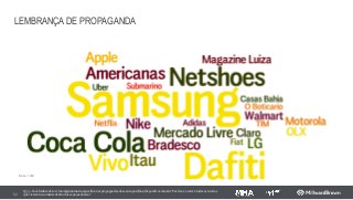 LEMBRANÇA DE PROPAGANDA
52
Q53 –Você lembra de ter visto alguma marca específica nas propagandas dos seus aparelhos/dispositivos móveis? Por favor, escreva todas as marcas
que vierem à sua mente dentro dos espaços abaixo?
Base: 1200
 