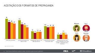 ACEITAÇÃO DOS FORMATOS DE PROPAGANDA
54 Q.57- Como você classificaria a sua atitude em relação a cada um dos seguintes formatos de publicidade?
Millenials Ger Y
Ger X Boomers
35
33
14
23
8
30
26
11
21
8
29
24
13
22
11
27
21
13
22
8
Fotos dos produtos Comentários/posts nas
redes sociais
Propaganda/ banner nos
sites/aplicativos
Vídeos/comerciais que
você pode clicar
Vídeos/comerciais que
você é obrigado a ver para
acesar o conteúdo que o
interessa
Base: 302/ 302/ 303/ 293
 