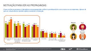 MOTIVAÇÃO PARA VER AS PROPAGANDAS
O que motiva as pessoas a interagirem com propagandas online é a predisposição com a marca ou recompensas. Apesar de
que um visual atrativo também ajuda a aumentar a interação.
55
Q.56 - Por favor, indique qual das seguintes opções melhor se aplica para que você preste atenção às propagandas que aparecem no seu
aparelho/dispositivo móvel.
20 19 19
15
9
5
4
18
16
15
18
9
6 6
21
20
16
17
7
5
3
25
17 17
15
7
6
3
Tenho interesse na
marca
Oferece algo em
troca (cupons,
pontos de
recompensa)
É visualmente
interessante ou tem
um desenho bonito
Tenho interesse na
categoria
É divertida Faz uso de algo
que nunca vi antes
Tem um
personagem que
me interessa
Millenials Ger Y
Ger X Boomers
Base: 302/ 302/ 303/ 293
 