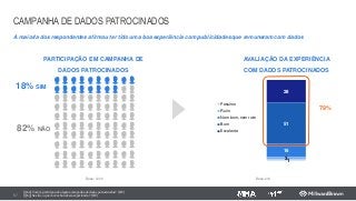 CAMPANHA DE DADOS PATROCINADOS
A maioria dos respondentes afirmou ter tido uma boa experiência com publicidades que remuneram com dados
57
[Q62] Você já participou de alguma campanha de dados patrocinados? (RU)
[Q63] Se sim, o que você achou dessa experiência? (RU)
Base:216
PARTICIPAÇÃO EM CAMPANHA DE
DADOS PATROCINADOS
18% SIM
82% NÃO
Base: 1200
AVALIAÇÃO DA EXPERIÊNCIA
COM DADOS PATROCINADOS
28
51
16
31
Pessimo
Ruim
Nem bom, nem ruim
Bom
Excelente
79%
 