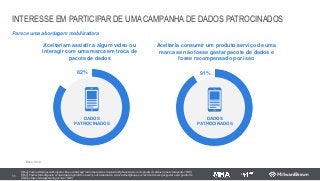 INTERESSE EM PARTICIPAR DE UMA CAMPANHA DE DADOS PATROCINADOS
Parece uma abordagem mobilizadora
58
Aceitariam assistir a algum vídeo ou
interagir com uma marca em troca de
pacote de dados
DADOS
PATROCINADOS
82%
Aceitaria consumir um produto/serviço de uma
marca se não fosse gastar pacote de dados e
fosse recompensado por isso
DADOS
PATROCINADOS
91%
Base:1200
[Q64] Você aceitaria assistir algum vídeo ou interagir com uma marca em seu smartphone em troca de pacote de dados como recompensa? (RU)
[Q65] Você estaria disposto a consumir um produto ou serviço de uma marca, em seu smartphone, se você não tivesse que gastar o seu pacote de
dados e fosse recompensado por isso? (RU)
 