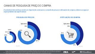 CANAIS DE PESQUISA DE PREÇO E COMPRA
60
PESQUISA DE PREÇOS EFETUAÇÃO DE COMPRA
76%
41%
82%
32%
Aplicativo
Site
Aplicativo
Site
Q.35 - Você disse que realiza compras online pelos seus aparelhos/dispositivos móveis. Quando realiza essa atividade você compra pelos
aplicativos das marcas ou entra direto nos sites?/ Q.35A- Você disse que pesquisa preço de produtos pelos seus aparelhos/dispositivos
móveis. Quando realiza essa atividade você faz a pesquisa pelos aplicativos das marcas ou entra direto nos sites?
Base: 804 Base: 454
O website ainda continua sendo um importante canal para a consulta de preços e efetuação da compra, embora os apps já
sejam plataformas significativas
82%
37%
2015
Aplicativo
Site
 