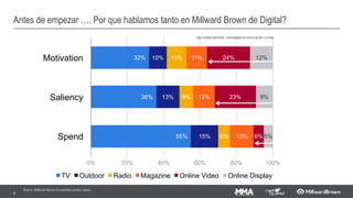 COMBINAMOS
3 NÍVEIS DE DADOS
DADOS
OBSERVACIONAIS
Observe o comportamento
digital dos nossos painelistas.
Visualiza o que.
DADOS
DECLARADOS
Pergunte o que você precisa
através de distintos
métodos.
Entenda o por quê.
INFORMAÇÃO
DE PROFILING
Nossos painelistas tem mais de
500 variáveis de perfil.
Descubra quem.
 