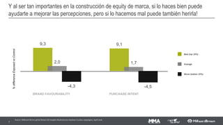 7
PERFIL DAAMOSTRA
24%
NORDESTE
Recife, Salvador
e Fortaleza
51%
SUDESTE
São Paulo,
Rio de Janeiro
e Belo Horizonte
16%
SUL
Porto Alegre
e Curitiba
8%
CENTRO-OESTE
Distrito Federal
14%
50%
37%
CLASSE
SOCIAL
A
B
C
14%
50%
37%
CLASSE
SOCIAL
A
B
C
50%
50%
0
CLASSE
SOCIAL
C2/3
ABC1
50% HOMENS 50% MULHERES
Sem cotas por região
Sem cotas por região
 