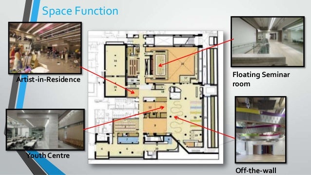 Youth center case study slideshare 03 image