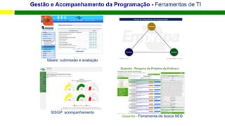 Gestão e Acompanhamento da Programação - Ferramentas de TI
Ideare: submissão e avaliação
SISGP: acompanhamento
Quaesta - Ferramenta de busca SEG
Quaesta - Pesquisa de Projetos da Embrapa
 