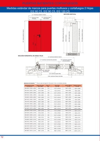 PUERTAS BATIENTES CORTAFUEGOS
12
Medidas estándar de marcos para puertas multiusos y cortafuegos 2 Hojas
EI2 60 C5, EI2 90 C5, EI2 120 C5
 