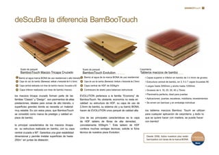7
deScuBra la diferencia BamBooTouch
los tableros macizos Bamboo Touch se utilizan
para cualquier aplicación de carpintería. y todo lo
que se quiere hacer con madera, se puede hacer
con bambú!
los macizos tricapa cruzado forman parte de las
familias “Classic” y “Design”. son pavimentos de altas
prestaciones, ideales para zonas de alto tránsito, o
superﬁcies grandes donde se necesita un material
muy estable. Es con estos pisos, que BambooTouch
se consolidó como marca de prestigio y calidad en
pisos de bambú.
la principal característica de los macizos tricapa
es su estructura realizada en bambú, con su capa
central cruzada a 90o
. Garantiza una gran estabilidad
dimensional y permite instalar superﬁcies de hasta
250m2
sin juntas de dilatación.
EVOLUTION pertenece a la familia “Economy” de
BambooTouch. No obstante, economía no resta en
calidad: su estructura de HDF, su capa de uso de
2,5mm de bambú, su sistema clic y su barniz BONA,
hacen de EVOLUTION unos parquet de calidad alta.
Una de las principales características es la capa
de HDF tablero de ﬁbras de alta densidad,
concretamente 930kg/m 3
. Este tablero de HDF
conlleva muchas ventajas técnicas; solicite la ﬁcha
técnica de nuestros pisos Evolution.
Desde 2006, todos nuestros piso están
barnizados con lacas de la marca BONA.
Suelo de parquet CarpinteríaSuelo de parquet
BambooTouch Macizo Tricapa Cruzado Tableros macizos de bambúBambooTouch Evolution
Barniz al agua marca BONA de uso residencial o alto tránsito.
Capa de uso de bambú (Bamwood, vertical u horizontal de 4 ó 5mm)
o
Capa central realizada con tiras de bambú macizo, c.ruzada a 90
Capa inferior realizada con tiras de bambú macizo.
Barniz al agua de la marca BONA de uso residencial.
Capa de uso de bambú (Bamwood, Vertical u Horizontal de 2.5mm)
Capa central de HDF de 93.0kg/m
Contracara de abeto para balanceo estructural.
• Capas superior e inferior en bambú de 3 ó 4mm de grueso.
• Estructura central de bambú, en 3, 5 ó 7 capas cruzadas 90o.
• Largos hasta 3050mm y ancho hasta 1250mm
• Gruesos de 4, 16, 20, 30, 40 y 75mm
• Planimetría perfecta, ideal para puertas
• Aplicaciones: puertas, escaleras, mobiliaria, revestimientos
• Se sirven sin barnizar y en embalaje individual
 