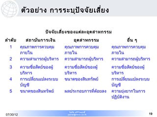 ตัว อย่า ง การระบุป จ จัย เสีย ง
                               ั        ่


                       ปัจ จัย เสี่ย งของแต่ล ะอุต สาหกรรม
ลำา ดับ      สถาบัน การเงิน             อุต สาหกรรม             อื่น ๆ
  1        คุณภาพการควบคุม       คุณภาพการควบคุม         คุณภาพการควบคุม
           ภายใน                 ภายใน                   ภายใน
  2        ความสามารถผู้บริหาร   ความสามารถผูบริหาร
                                             ้           ความสามารถผู้บริหาร
  3        ความซื่อสัตย์ของผู้   ความซื่อสัตย์ของผู้     ความซื่อสัตย์ของผู้
           บริหาร                บริหาร                  บริหาร
  4        การเปลี่ยนแปลงระบบ    ขนาดของสินทรัพย์        การเปลี่ยนแปลงระบบ
           บัญชี                                         บัญชี
  5        ขนาดของสินทรัพย์      ผลประกอบการที่ด้อยลง    ความยุงยากในการ
                                                                 ่
                                                         ปฏิบัติงาน


                                   ไพรัช ศรีว ไ ลฤทธิ์
                                              ิ
07/30/12                          pairat@tisco.co.th                       19
 