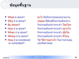 ข้อ มูล พื้น ฐาน


     What is done?                  อะไร คือกิจกรรมของหน่วยงาน
     Why it is done?                เหตุผล ที่ต้องมีกิจกรรมดังกล่าว
     By whom?                       กิจกรรมดังกล่าวกระทำา โดยใคร
     How it is done?                กิจกรรมดังกล่าวกระทำา อย่างไร
     When it is done?               กิจกรรมดังกล่าวกระทำา เมื่อใด
     Where it is done?              กิจกรรมดังกล่าวกระทำา ที่ไหน
     How it is monitored            ใช้ วิธการอย่างไร ในการควบคุม
                                            ี
      or controlled?                 และติดตามผล



                               ไพรัช ศรีว ไ ลฤทธิ์
                                          ิ
07/30/12                      pairat@tisco.co.th                       30
 