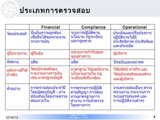 ประเภทการตรวจสอบ

                       Financial             Compliance             Operational
วัตถุประสงค์   ยืนยันความถูกต้อง       ระบุการปฏิบัติตาม      ประเมินและปรับปรุงการ
               เชื่อถือได้ของรายงาน    นโยบาย กฎระเบียบ       ปฏิบัติงานให้มี
               ทางการเงิน              และกฎหมาย              ประสิทธิภาพ ประสิทธิผล
                                                              และประหยัด
ผูรับรายงาน: ผู้ถือหุน
  ้                  ้                 หน่วยงานกำากับดูแล     ผู้บริหาร
                                       ของทางการ
ทิศทาง:        อดีต                    อดีต                   ปัจจุบันและอนาคต

หลักการที่ใช้ วัตถุประสงค์ของ          มาตรฐาน วินัยพนักงาน   วิสัยทัศน์ ภารกิจ และ
อ้างอิง:      รายงานทางการเงิน         นโยบายภายใน กฎ         วัตถุประสงค์ขององค์กร
              เช่น มาตรฐานบัญชี        ระเบียบที่เกี่ยวข้อง   และผู้บริหาร

ตัวอย่าง:      การตรวจสอบประจำาปี      การตรวจการปฏิบัติ      งานตรวจสอบอื่นๆ ตรวจ
               โดยผู้สอบบัญชี - อาจ    ตามสัญญา การสอบ        หน่วยงาน กระบวนการ
               สนับสนุนโดยงานตรวจ      ทานมาตรฐานการ          ระบบสารสนเทศ และ
               สอบภายใน                ทำางาน การเข้าตรวจ     การปฏิบัติงานต่างๆ
                                       โดยทางการ

                                       ไพรัช ศรีว ไ ลฤทธิ์
                                                  ิ
07/30/12                              pairat@tisco.co.th                               4
 