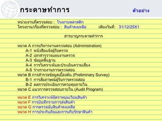 กระดาษทำา การ                                                         ตัว อย่า ง

หน่วยงานที่ตรวจสอบ : โรงงานพลาสติก
โครงงาน/เรืองทีตรวจสอบ : สินค้าคงเหลือ
           ่   ่                                    เพียงวันที่: 31/12/25X1

                          สารบาญกระดาษทำาการ

หมวด A การบริหารงานตรวจสอบ (Administration)
   A-1 หนังสือแจ้งผู้รับตรวจ
   A-2 เอกสารวางแผนงานตรวจ
   A-3 ข้อมูลพื้นฐาน
   A-4 การวิเคราะห์และประเมินความเสี่ยง
   A-5 ร่างรายงานการตรวจสอบ
หมวด B การสำารวจข้อมูลเบื้องต้น (Preliminary Survey)
   B-1 การสัมภาษณ์ผรับการตรวจสอบ
                        ู้
   B-2 ผลการประเมินการควบคุมภายใน
หมวด C แนวการตรวจสอบภายใน (Audit Program)

หมวด E การวิเคราะห์อัตราหมุนเวียนสินค้า
หมวด F การบันทึกรายการส่งสินค้า
หมวด G การตรวจนับสินค้าคงเหลือ
หมวด H การประกันภัยและการเก็บรักษาสินค้า
                              ไพรัช ศรีว ไ ลฤทธิ์
                                         ิ
                             pairat@tisco.co.th
 