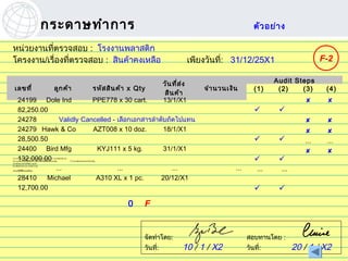 กระดาษทำา การ                                                                                                             ตัว อย่า ง

หน่วยงานที่ตรวจสอบ : โรงงานพลาสติก
โครงงาน/เรื่องที่ตรวจสอบ : สินค้าคงเหลือ                                                                                         เพียงวันที: 31/12/25X1
                                                                                                                                           ่                                      F-2

                                                                                                                   วัน ที่ส ่ง                                   Audit Steps
  เลขที่                                      ลูก ค้า                                    รหัส สิน ค้า x Qty                           จำา นวนเงิน        (1)      (2)    (3)       (4)
                                                                                                                    สิน ค้า
     24199 Dole Ind          PPE778 x 30 cart.                                                                     13/1/X1                                                        
     82,250.00                                                                                                                                                   
     24278        Validly Cancelled - เลือกเอกสารลำาดับถัดไปแทน                                                                                                                   
     24279 Hawk & Co         AZT008 x 10 doz.         18/1/X1                                                                                                                     
     28,500.50                                                                                                                                                            ...    ...
     24400 Bird Mfg           KYJ111 x 5 kg.          31/1/X1                                                                                                                     
     132,000.00
(1) ตามรอยการบันทึกรายการไปยังสมุดรายวันขาย  ตรวจเทียบกับ GL
(2) ตามรอยการบันทึกรายการไปยังรายละเอียดสินค้าคงเหลือ            ตรวจเทียบกับเอกสารใบสำาคัญ                                                                     
(3) เช็คสอบกับใบสั่งซือจากลูกค้า
                      ้


     ...        ...                   ...                ...                                                                                    ...        ...     ...
(4) เช็คสอบกับรายการรับชำาระเงิน

จำานวนเบียงเบนที่พบ :
         ่


     28410    Michael         A310 XL x 1 pc.        20/12/X1
     12,700.00                                                                                                                                                   

                                                                                                     0    F


                                                                                                          จัดทำาโดย:                                  สอบทานโดย :
                                                                                                                             10
                                                                                                          วันที่: ช ศรีว ไ ลฤทธิ์
                                                                                                             ไพรั        ิ          / 1 / X2          วันที่:            20 / 1 / X2
                                                                                                              pairat@tisco.co.th
 