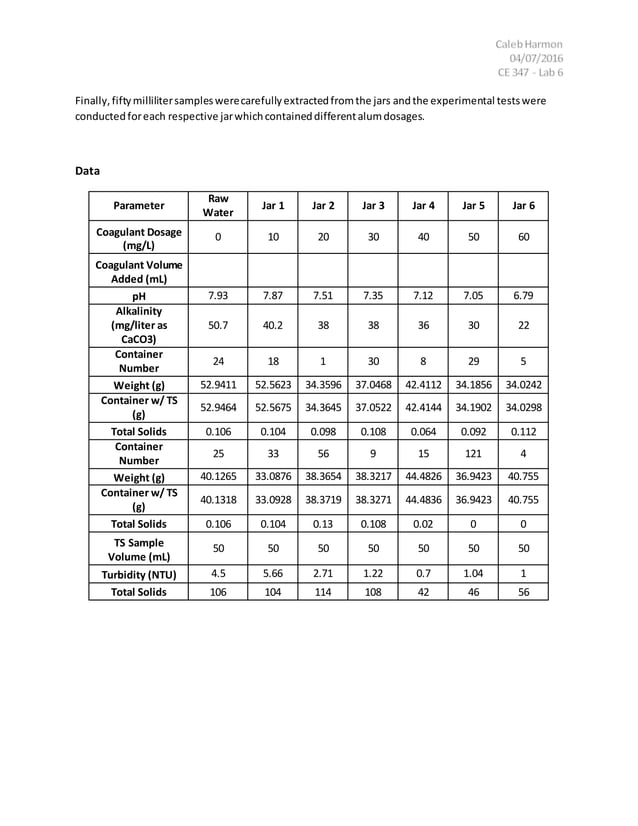 ENVIRONMENTAL LAB REPORT 6