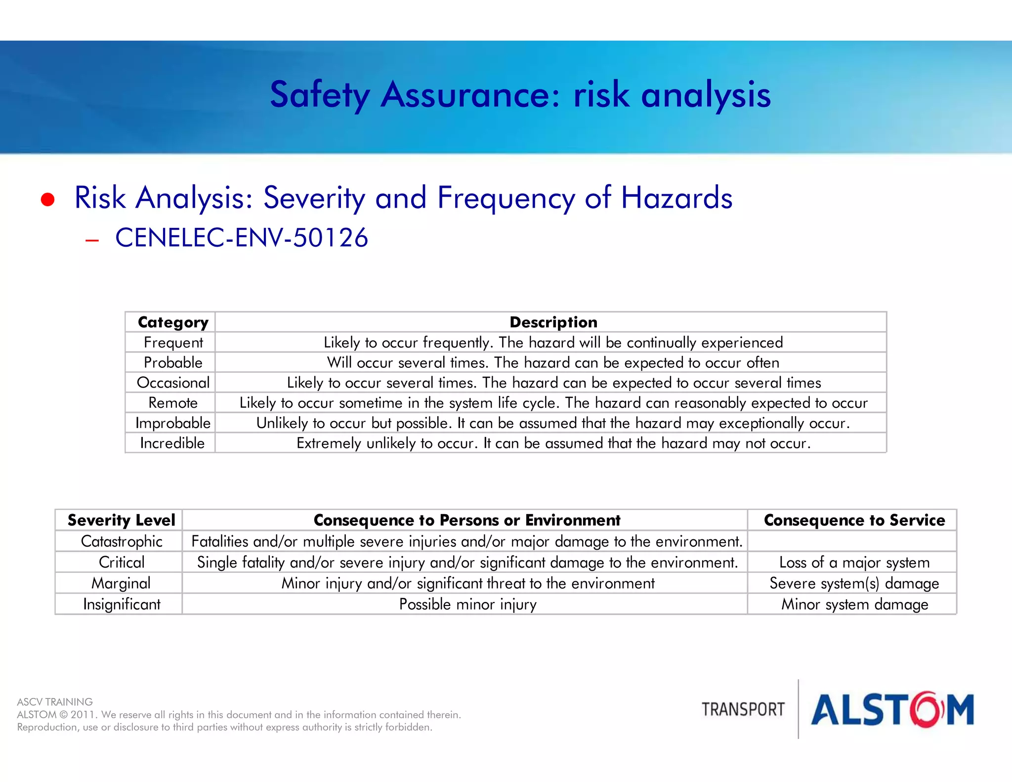 
Year 2011 - page 12
02 System Signalling Overview Contract BS01
ASCV TRAINING
ALSTOM © 2011. We reserve all rights in this document and in the information contained therein.
Reproduction, use or disclosure to third parties without express authority is strictly forbidden.
Safety Assurance: risk analysis
 Risk Analysis: Severity and Frequency of Hazards
– CENELEC-ENV-50126
Category Description
Frequent Likely to occur frequently. The hazard will be continually experienced
Probable Will occur several times. The hazard can be expected to occur often
Occasional Likely to occur several times. The hazard can be expected to occur several times
Remote Likely to occur sometime in the system life cycle. The hazard can reasonably expected to occur
Improbable Unlikely to occur but possible. It can be assumed that the hazard may exceptionally occur.
Incredible Extremely unlikely to occur. It can be assumed that the hazard may not occur.
Severity Level Consequence to Persons or Environment Consequence to Service
Catastrophic Fatalities and/or multiple severe injuries and/or major damage to the environment.
Critical Single fatality and/or severe injury and/or significant damage to the environment. Loss of a major system
Marginal Minor injury and/or significant threat to the environment Severe system(s) damage
Insignificant Possible minor injury Minor system damage
 
