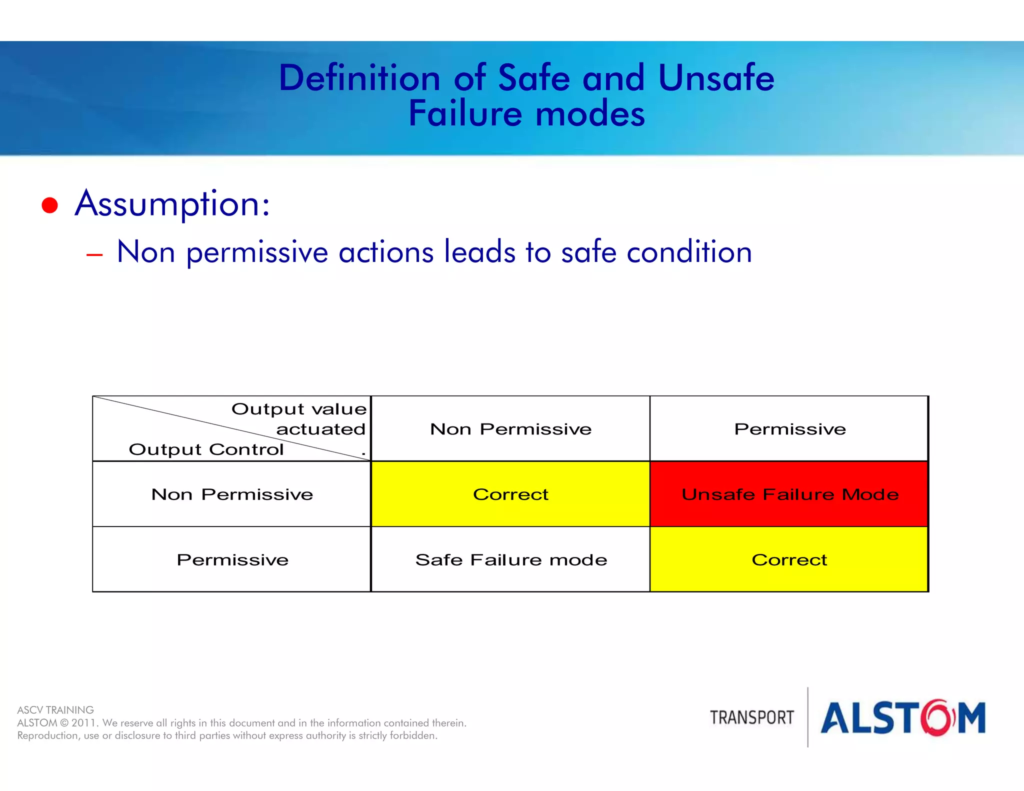 
Year 2011 - page 16
02 System Signalling Overview Contract BS01
ASCV TRAINING
ALSTOM © 2011. We reserve all rights in this document and in the information contained therein.
Reproduction, use or disclosure to third parties without express authority is strictly forbidden.
 Assumption:
– Non permissive actions leads to safe condition
Output value
actuated
Output Control .
Non Permissive Permissive
Non Permissive Correct Unsafe Failure Mode
Permissive Safe Failure mode Correct
Definition of Safe and Unsafe
Failure modes
 
