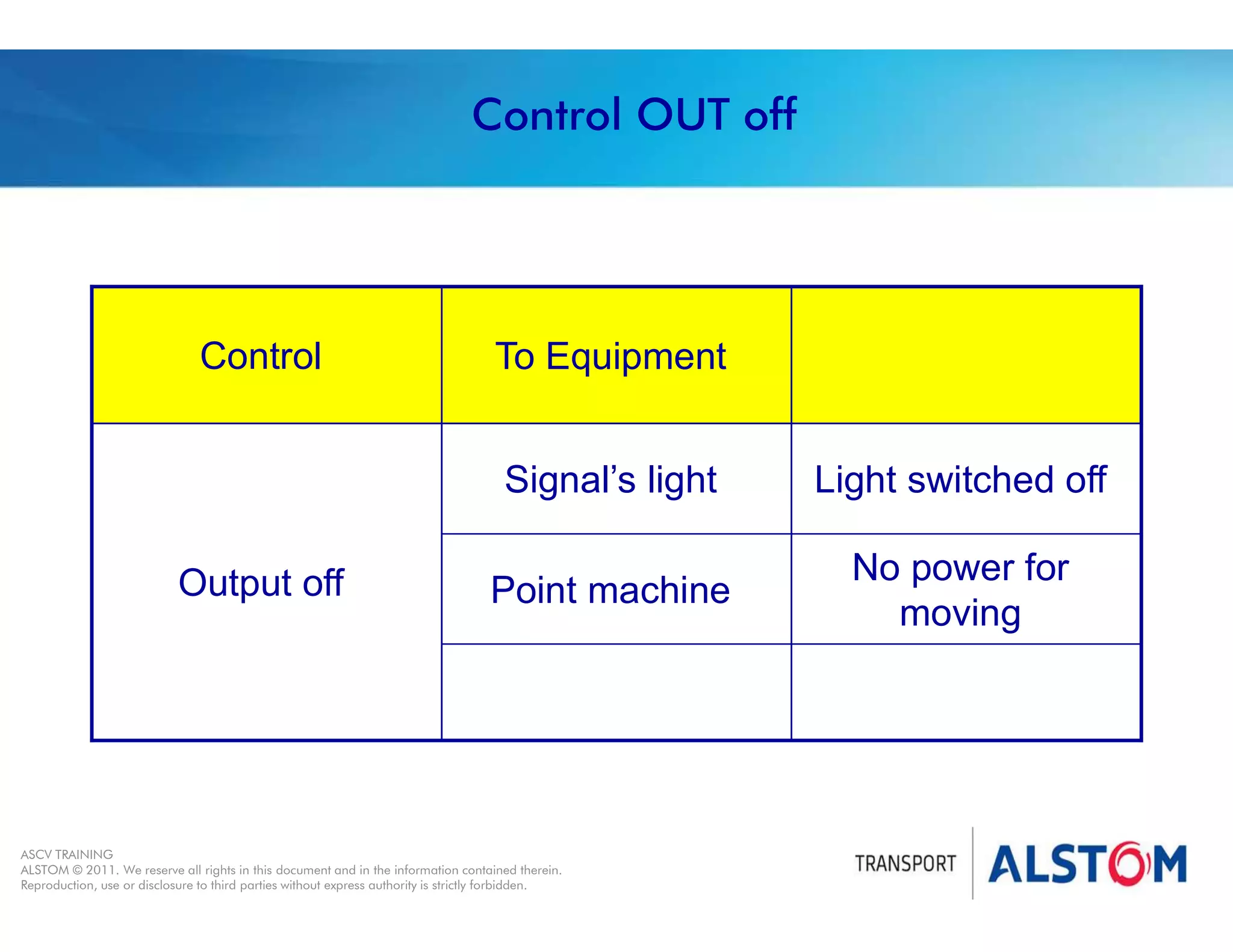 
Year 2011 - page 17
02 System Signalling Overview Contract BS01
ASCV TRAINING
ALSTOM © 2011. We reserve all rights in this document and in the information contained therein.
Reproduction, use or disclosure to third parties without express authority is strictly forbidden.
Control OUT off
No power for
moving
Point machine
Light switched off
Signal’s light
Output off
To Equipment
Control
 
