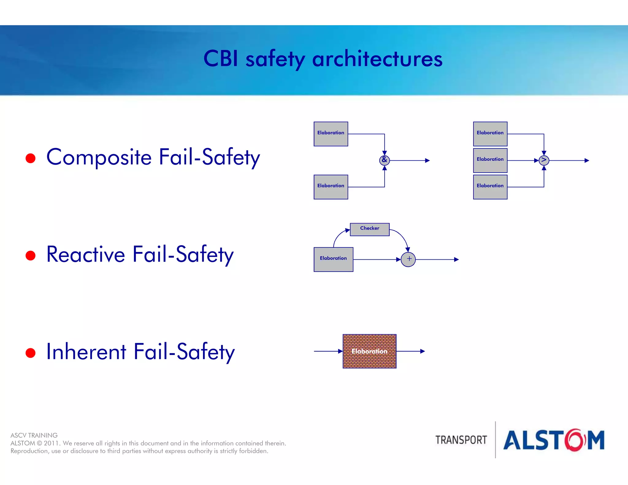 
Year 2011 - page 19
02 System Signalling Overview Contract BS01
ASCV TRAINING
ALSTOM © 2011. We reserve all rights in this document and in the information contained therein.
Reproduction, use or disclosure to third parties without express authority is strictly forbidden.
CBI safety architectures
 Composite Fail-Safety
 Reactive Fail-Safety
 Inherent Fail-Safety
&
Elaboration
Elaboration
>
Elaboration
Elaboration
Elaboration
Elaboration
Checker
+
Elaboration
 
