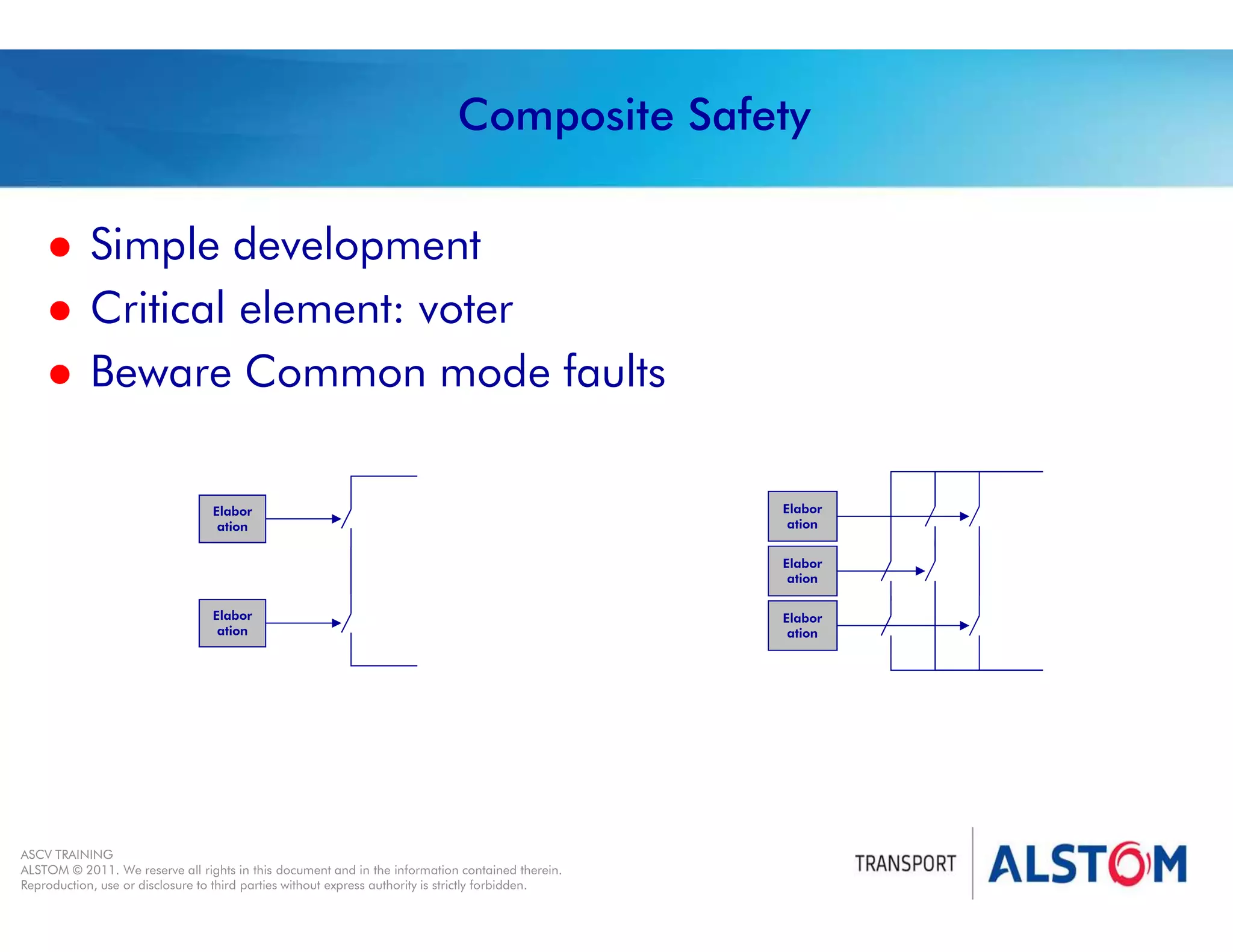 
Year 2011 - page 20
02 System Signalling Overview Contract BS01
ASCV TRAINING
ALSTOM © 2011. We reserve all rights in this document and in the information contained therein.
Reproduction, use or disclosure to third parties without express authority is strictly forbidden.
Composite Safety
 Simple development
 Critical element: voter
 Beware Common mode faults
Elabor
ation
Elabor
ation
Elabor
ation
Elabor
ation
Elabor
ation
 